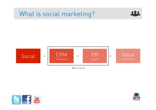 What is social marketing?




Social   =   CRM              +          PR       +   Value
             (dialogue)                  (push)       (exclusive)


                          Basic social
 