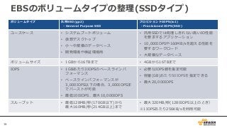 16
EBSのボリュームタイプの整理(SSDタイプ)
ボリュームタイプ 汎用SSD(gp2)
- General Purpose SSD
プロビジョンドIOPS(io1)
- Provisioned IOPS(SSD)
ユースケース • システムブートボリューム
• 仮想デスクトップ
• 小～中規模のデータベース
• 開発環境や検証環境用
• 汎用SSDでは処理しきれない高いIO性能
を要求するアプリケーション
• 10,000IOPSや160MB/sを超える性能を
要するワークロード
• 大規模なデータベース
ボリュームサイズ • 1GBから16TBまで • 4GBから16TBまで
IOPS • 1GBあたり3IOPSのベースラインパ
フォーマンス
• ベースラインパフォーマンスが
3,000IOPS以下の場合、3,000IOPSま
でバーストが可能
• 最低100IOPS、最大10,000IOPS
• 必要なIOPS値を指定可能
• 容量(GB)あたり50IOPSを指定できる
• 最大20,000IOPS
スループット • 最低128MB/秒(170GB以下)から
最大160MB/秒(214GB以上)まで
• 最大320MB/秒(1280IOPS以上のとき）
※1IOPSあたり256KB/sを利用可能
 