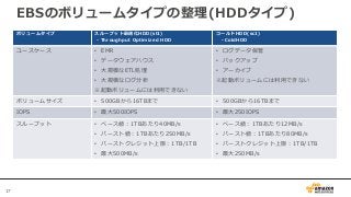 17
EBSのボリュームタイプの整理(HDDタイプ)
ボリュームタイプ スループット最適化HDD(st1)
- Throughput Optimized HDD
コールドHDD(sc1)
- ColdHDD
ユースケース • EMR
• データウェアハウス
• 大規模なETL処理
• 大規模なログ分析
※起動ボリュームには利用できない
• ログデータ保管
• バックアップ
• アーカイブ
※起動ボリュームには利用できない
ボリュームサイズ • 500GBから16TBまで • 500GBから16TBまで
IOPS • 最大500IOPS • 最大250IOPS
スループット • ベース値：1TBあたり40MB/s
• バースト値：1TBあたり250MB/s
• バーストクレジット上限：1TB/1TB
• 最大500MB/s
• ベース値：1TBあたり12MB/s
• バースト値：1TBあたり80MB/s
• バーストクレジット上限：1TB/1TB
• 最大250MB/s
 