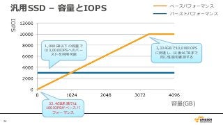 24
汎用SSD – 容量とIOPS
容量(GB)
IOPS
ベースパフォーマンス
バーストパフォーマンス
1,000GB以下の容量で
は3,000IOPSへのバー
ストを利用可能
3,334GBで10,000IOPS
に到達し、以後16TBまで
同じ性能を維持する
33.4GB未満では
100IOPSがベースパ
フォーマンス
 
