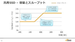25
汎用SSD – 容量とスループット
容量(GB)
スループット(MB/秒)
スループット
170GB以下の
容量では常時
128MB/秒
214GBに到達す
ると160MB/秒
となり以後固定
170GB-214GBで
は容量増に合わせ
て帯域がのびる
 