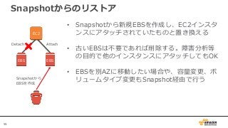 55
Snapshotからのリストア
• Snapshotから新規EBSを作成し、EC2インスタ
ンスにアタッチされていたものと置き換える
• 古いEBSは不要であれば削除する。障害分析等
の目的で他のインスタンスにアタッチしてもOK
• EBSを別AZに移動したい場合や、容量変更、ボ
リュームタイプ変更もSnapshot経由で行う
EC2
EBS EBS
Snapshotから
EBSを作成
Detach Attach
 