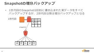 57
Snapshotの増分バックアップ
• 1世代目のSnapshotはEBSに書き込まれた実データをすべて
バックアップするが、2世代目以降は増分バックアップとなる
EBS
snapshot
1世代目 み か ん
メ ロ
み か ん メ ロ
 