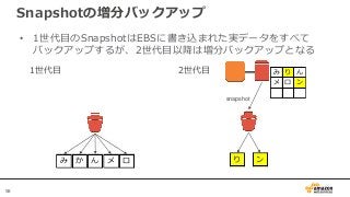 58
Snapshotの増分バックアップ
• 1世代目のSnapshotはEBSに書き込まれた実データをすべて
バックアップするが、2世代目以降は増分バックアップとなる
1世代目
み か ん メ ロ
2世代目
EBS
snapshot
み り ん
メ ロ ン
り ン
 