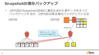 59
Snapshotの増分バックアップ
• 1世代目のSnapshotはEBSに書き込まれた実データをすべて
バックアップするが、2世代目以降は増分バックアップとなる
EBS
1世代目
み か ん メ ロ
2世代目
EBS
snapshot
み り ん
メ ロ ン
り ン
変化のないデータは以
前のものを参照する
 