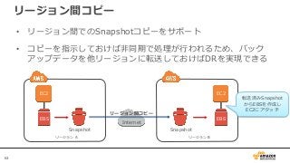 63
リージョン間コピー
• リージョン間でのSnapshotコピーをサポート
• コピーを指示しておけば非同期で処理が行われるため、バック
アップデータを他リージョンに転送しておけばDRを実現できる
EBS
Snapshot
リージョン A
EC2
EBS
EBS
Snapshot
リージョン B
EC2
EBS
Internet
リージョン間コピー
転送済みSnapshot
からEBSを作成し
EC2にアタッチ
 