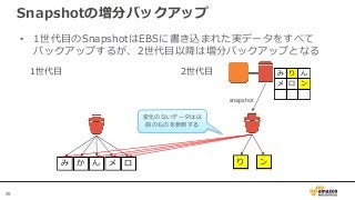 59
Snapshotの増分バックアップ
• 1世代目のSnapshotはEBSに書き込まれた実データをすべて
バックアップするが、2世代目以降は増分バックアップとなる
EBS
1世代目
み か ん メ ロ
2世代目
EBS
snapshot
...