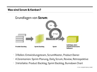 Was sind Scrum & Kanban?

       Grundlagen von Scrum:




   ›   3 Rollen: Entwicklungsteam, ScrumMaster, Product Owner
   ›   4 Zeremonien: Sprint-Planung, Daily Scrum, Review, Retrospektive
   ›   3 Artefakte: Product Backlog, Sprint Backlog, Burndown Chart
                                                             © 2013 //SEIBERT/MEDIA GMBH
 