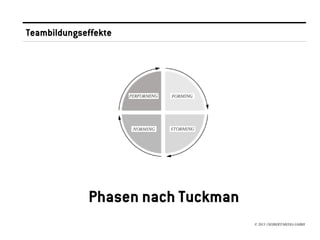 Teambildungseffekte




             Phasen nach Tuckman
                                   © 2013 //SEIBERT/MEDIA GMBH
 