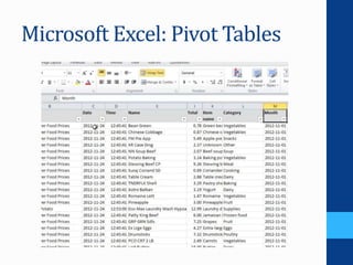 Microsoft Excel: Pivot Tables
 