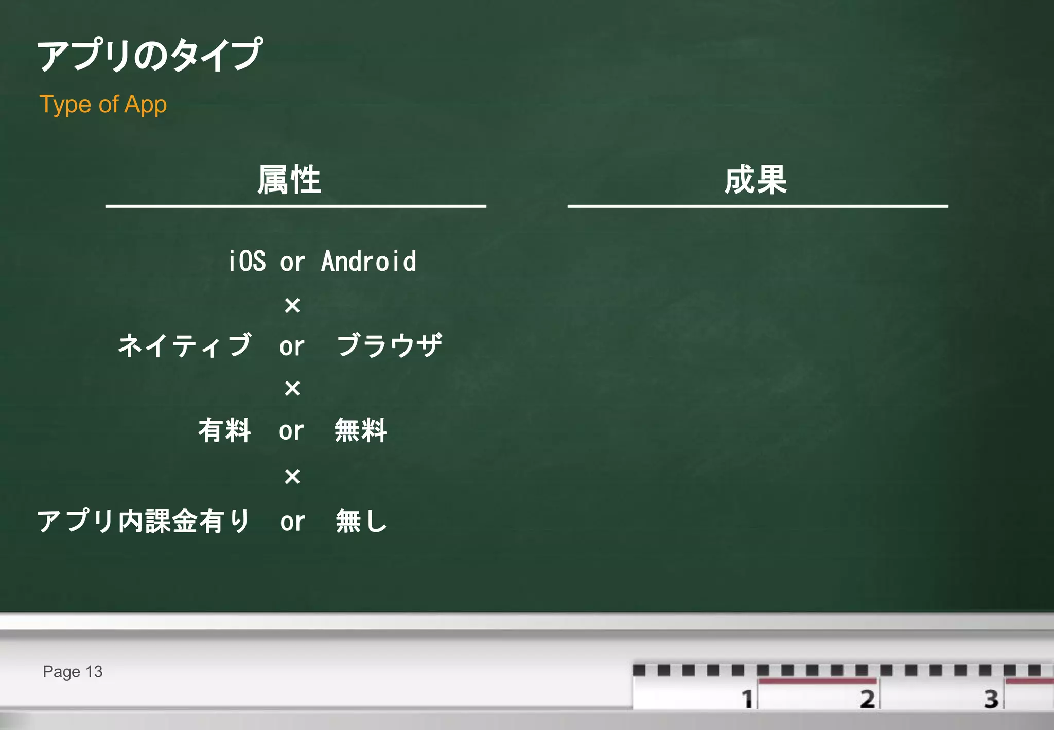 アプリのタイプ
Type of App


                   属性           成果

               iOS or Android
                ×
          ネイティブ or      ブラウザ
                   ×
              有料   or   無料
                   ×
アプリ内課金有り           or   無し




Page 13
 