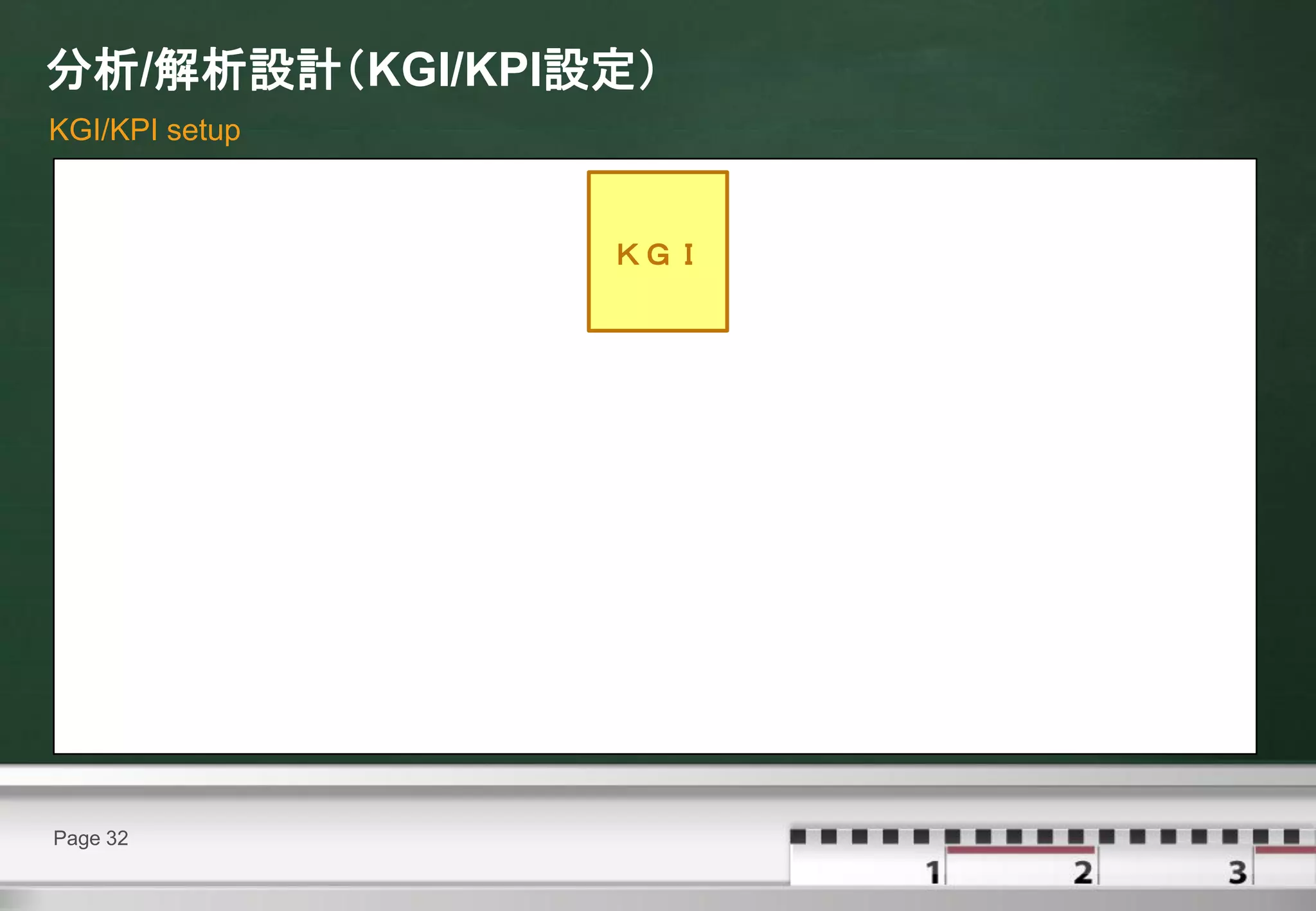 分析/解析設計（KGI/KPI設定）
KGI/KPI setup



                ＫＧＩ




Page 32
 