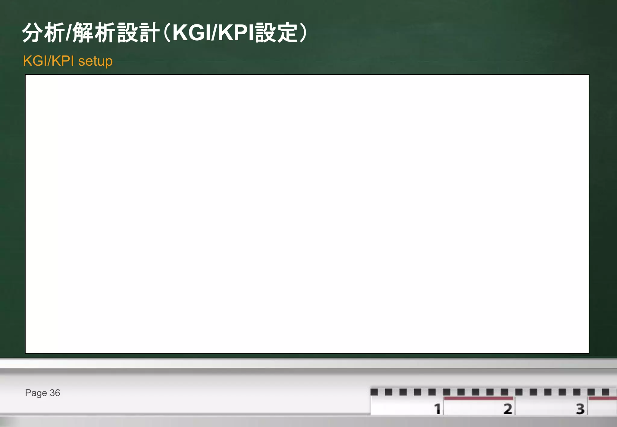 分析/解析設計（KGI/KPI設定）
KGI/KPI setup




Page 36
 