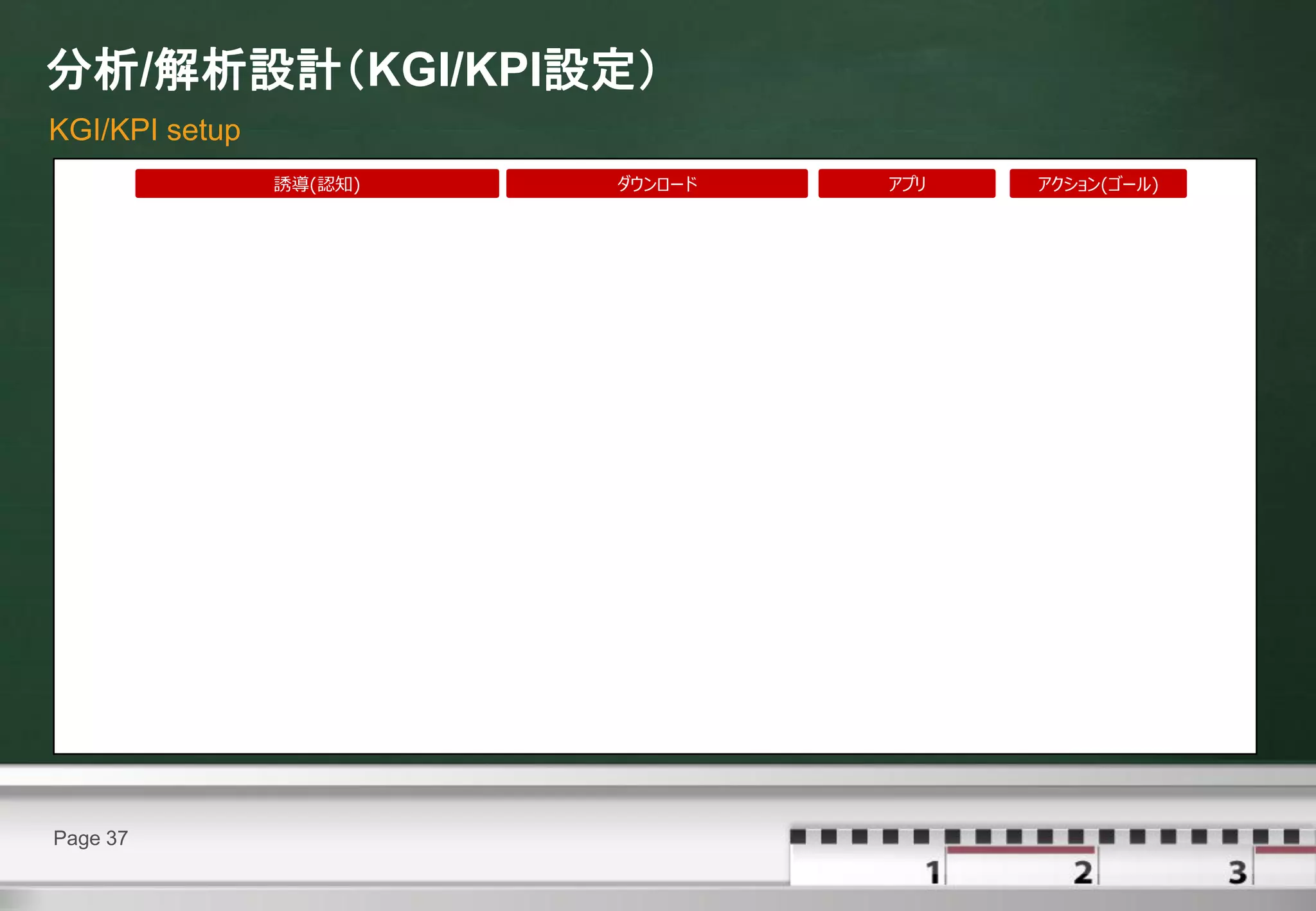 分析/解析設計（KGI/KPI設定）
KGI/KPI setup
                誘導(認知)   ダウンロード   アプリ   アクション(ゴール)




Page 37
 