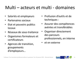 Multi – acteurs et multi - domaines
 • Salariés et employeurs                                             • Profusion d’outils et de
 • Partenaires sociaux                                                  techniques :
 • Etat et pouvoirs publics                                           • Assurer des compétences
   locaux                                                               avérées et transférables
 • Réseaux de sous-traitance                                          • Organiser directement
 • Organismes formateurs et                                             des parcours
   certificateurs                                                       professionnels, en interne
 • Agences de transition,                                             • et en externe
   groupements
   d’employeurs…

Colloque "les transitions professionnelles en questions" du 24 janvier 2013 - Bernard Gazier     11
 