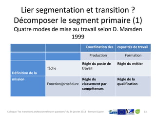 Lier segmentation et transition ?
      Décomposer le segment primaire (1)
      Quatre modes de mise au travail selon D. Marsden
                          1999
                                                                          Coordination des     capacités de travail

                                                                              Production            Formation

                                                                       Règle du poste de       Règle du métier
                                     Tâche                             travail
    Définition de la
    mission                                             Règle du                               Règle de la
                                     Fonction/procédure classement par                         qualification
                                                        compétences




Colloque "les transitions professionnelles en questions" du 24 janvier 2013 - Bernard Gazier                     13
 