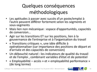 Quelques conséquences
                            méthodologiques
 • Les aptitudes à passer avec succès d’un poste/emploi à
   l’autre peuvent différer fortement selon les segments et
   sous-segments
 • Mais lien non mécanique : espace d’opportunités, capacités
   de conversion…
 • Agir sur les transitions ET sur les positions, lien à la
   gouvernance de l’entreprise et à l’organisation du travail
 • « Transitions critiques », une idée difficile à
   opérationnaliser (car importance des positions de départ et
   d’arrivée et des capacités de conversion)
 • Un débouché naturel : les indicateurs de qualité du travail
   et de l’emploi , combinant variables d’état et de potentiel
 • « Employabilité – accès » et « employabilité performance »
   (de long terme)
Colloque "les transitions professionnelles en questions" du 24 janvier 2013 - Bernard Gazier   16
 