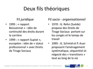 Deux fils théoriques
                   Fil juridique                                      Fil socio - organisationnel
 • 1995 : « rapport                                                   • 1970 : G. Rehn (Suède)
   Boissonnat » : idée de                                               propose des Droits de
   continuité des droits durant                                         Tirage Sociaux portant sur
   la carrière                                                          les congés et le temps de
 • 1999 : « rapport Supiot »,                                           travail
   européen : idée de « statut                                        • 1995 : G. Schmid et P. Auer
   professionnel » avec Droits                                          proposent l’aménagement
   de Tirage Sociaux                                                    systématique, séquentiel et
                                                                        négocié des « transitions »
                                                                        tout au long de la vie

Colloque "les transitions professionnelles en questions" du 24 janvier 2013 - Bernard Gazier          4
 