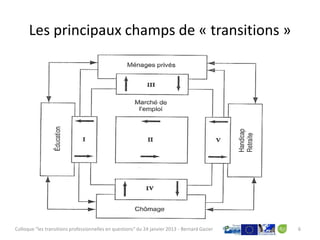 Les principaux champs de « transitions »




Colloque "les transitions professionnelles en questions" du 24 janvier 2013 - Bernard Gazier   6
 