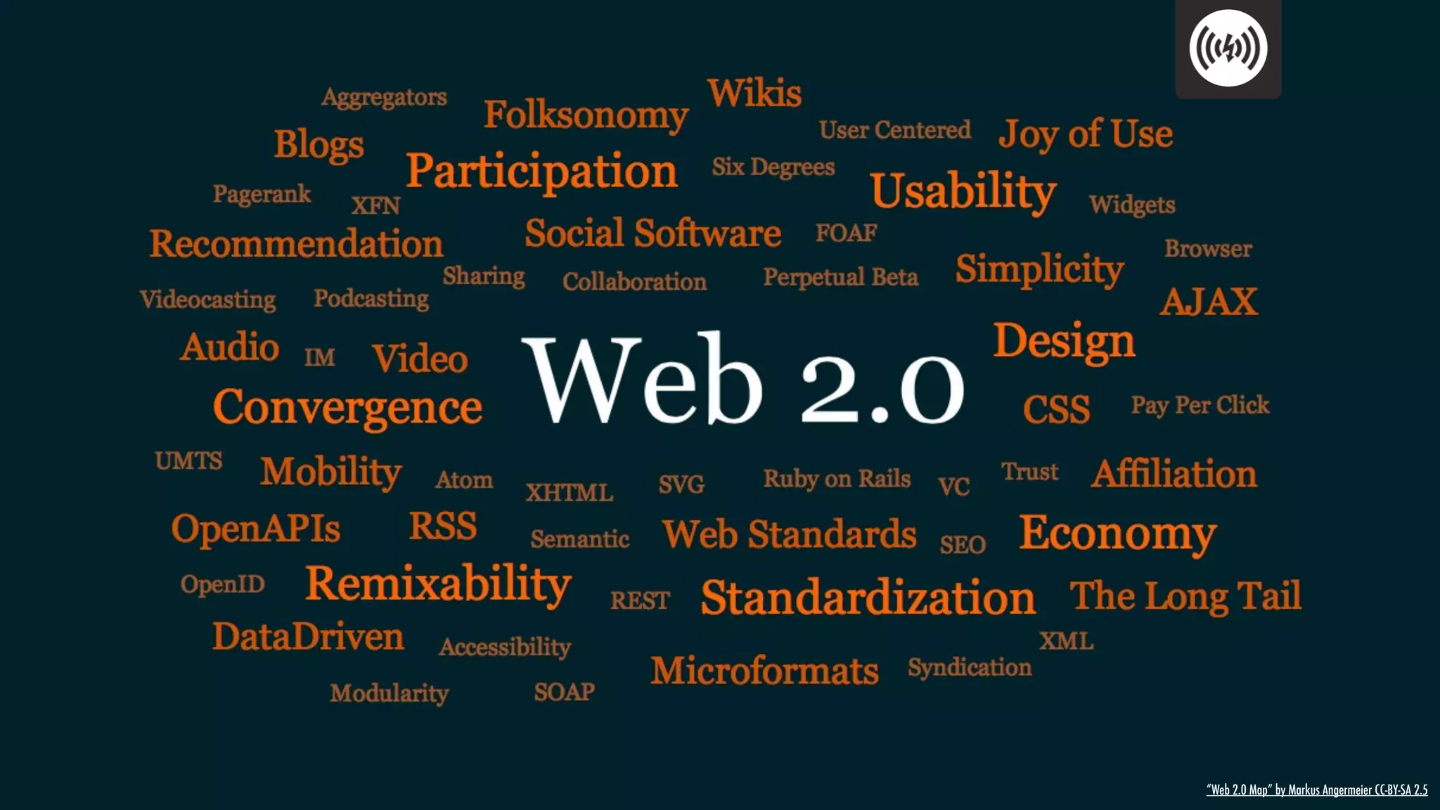 “Web 2.0 Map” by Markus Angermeier CC-BY-SA 2.5
 