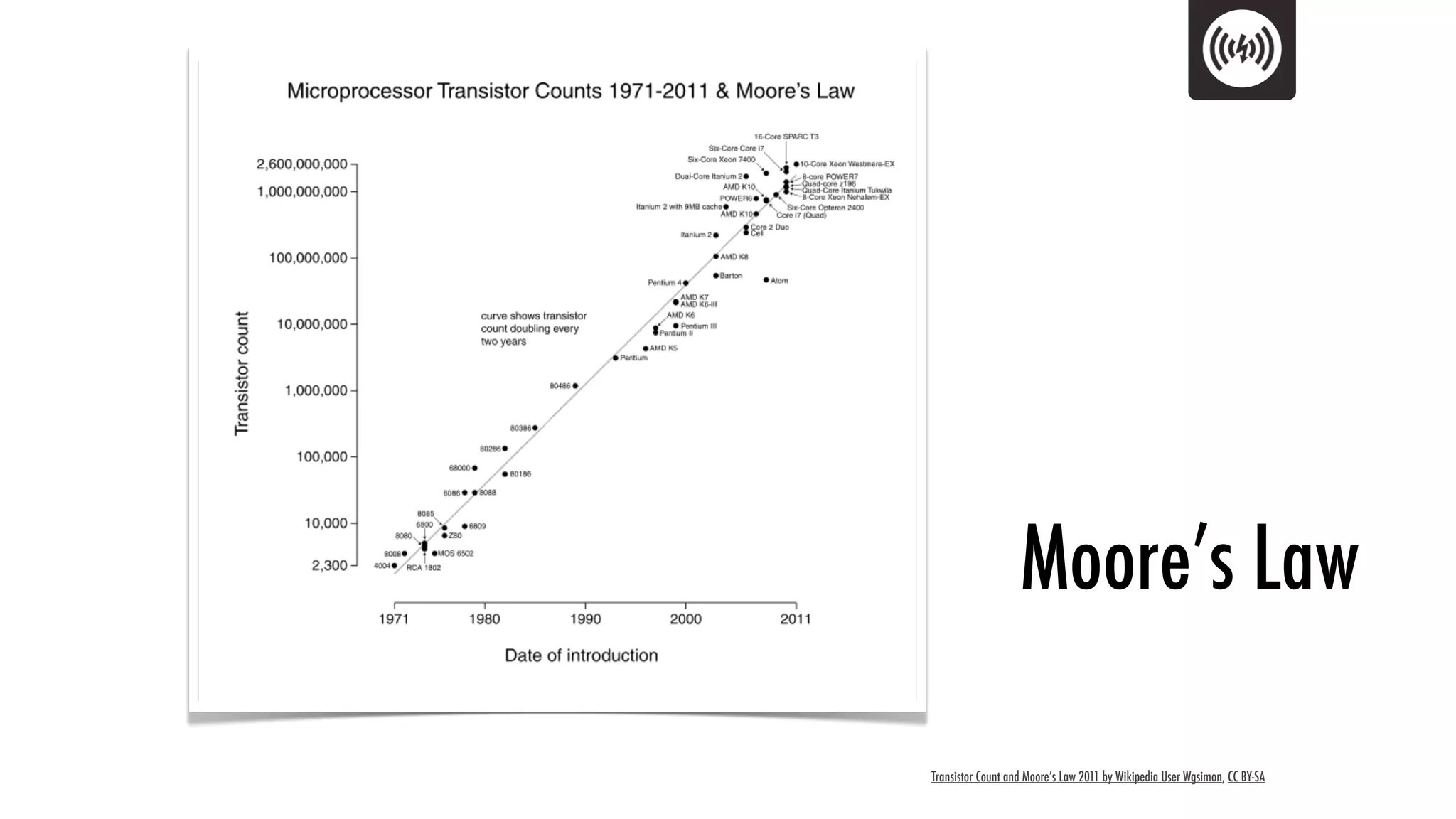 Moore’s Law

Transistor Count and Moore’s Law 2011 by Wikipedia User Wgsimon, CC BY-SA
 