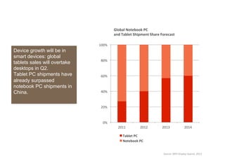 2013 Digital & Social Marketing Trend Predictions (re-post of my presentation on Social@Ogilvy slideshare)