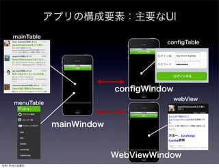アプリの構成要素：主要なUI
     mainTable
                                        conﬁgTable




                              conﬁgWindow
                                            webView
     menuTable



                 mainWindow



                              WebViewWindow
13年1月25日金曜日
 