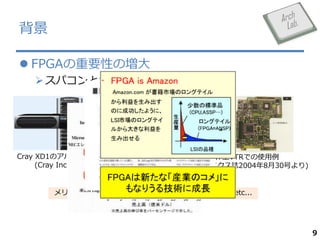
? FPGAҪԤΉ
? ѥȤN늤Ȥ

Cray XD1Υ르ꥺॢ`
(Cray Inc. ۩`ک`)

һVTRǤʹ
(սU쥯ȥ˥I2004830Ť)

åȣޥ_kȤҪᤫֱ etc...

9

 