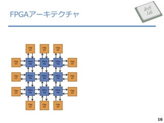 FPGA`ƥ

16

 