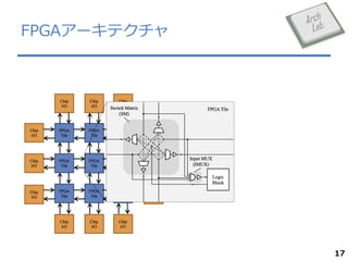 FPGA`ƥ

17

 