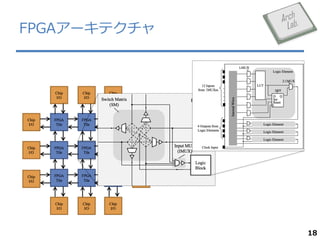 FPGA`ƥ

18

 