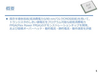 Ҫ
? ȴ댧弼g(M90-nmХ륯CMOSg)äƣ
ȥ󥸥Τ늈RץܤʳM
FPGA(Flex Power FPGA)Υǥ󥹥ȥ`åפ_k
e`Щ`إå?ӵ??ٶȤu

1

 