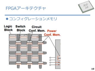 FPGA`ƥ
? ե`

19

 