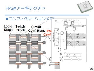 FPGA`ƥ
? ե`

20

 