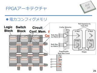 FPGA`ƥ
? ե

21

 