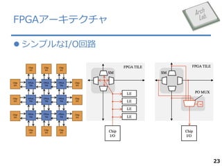 FPGA`ƥ
? ץI/O·

23

 
