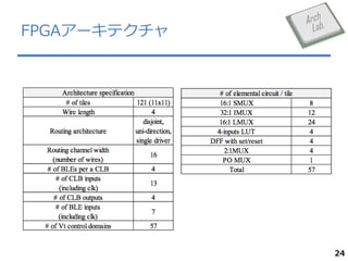 FPGA`ƥ

24

 