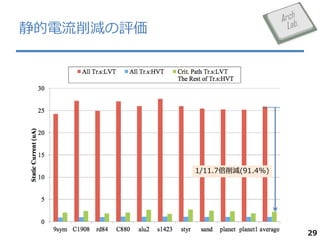 pu

1/11.7p(91.4%)

29

 