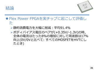 YՓ
? Flex Power FPGAgåפ𤳤u

? Mpƽ91.4%
? ܥǥХ늈RΥڥ(+0.35V/-1.3V)Εr
ȫϤä8%ΉӤˌܲ17%
(0V/0VȱȤ٤: ٤ƤMOSFETHVTˤ
Ȥ)

31

 