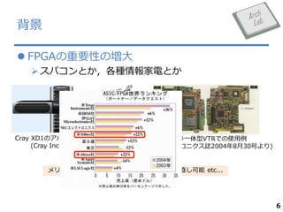 
? FPGAҪԤΉ
? ѥȤN늤Ȥ

Cray XD1Υ르ꥺॢ`
(Cray Inc. ۩`ک`)

һVTRǤʹ
(սU쥯ȥ˥I2004830Ť)

åȣޥ_kȤҪᤫֱ etc...

6

 