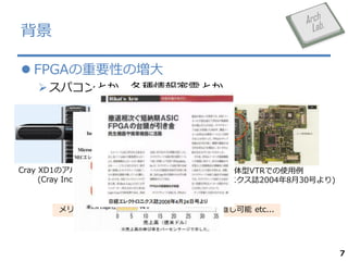 
? FPGAҪԤΉ
? ѥȤN늤Ȥ

Cray XD1Υ르ꥺॢ`
(Cray Inc. ۩`ک`)

һVTRǤʹ
(սU쥯ȥ˥I2004830Ť)

åȣޥ_kȤҪᤫֱ etc...

7

 