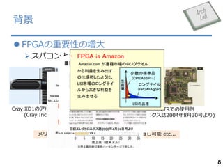 
? FPGAҪԤΉ
? ѥȤN늤Ȥ

Cray XD1Υ르ꥺॢ`
(Cray Inc. ۩`ک`)

һVTRǤʹ
(սU쥯ȥ˥I2004830Ť)

åȣޥ_kȤҪᤫֱ etc...

8

 