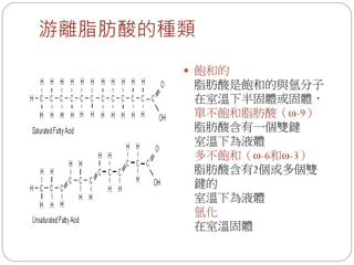游離脂肪酸的種類
        飽和的
        脂肪酸是飽和的與氫分子
        在室溫下半固體或固體，
        單不飽和脂肪酸（ω-9）
        脂肪酸含有一個雙鍵
        室溫下為液體
        多不飽和（ω-6和ω-3）
        脂肪酸含有2個或多個雙
        鍵的
        室溫下為液體
        氫化
        在室溫固體
 