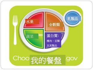 乳製品
水果
     全穀類


蔬菜   蛋白質:
     瘦肉、豆類
     及其製品




 我的餐盤
 