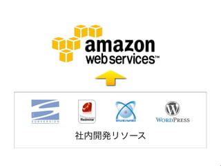 社内開発リソース
 