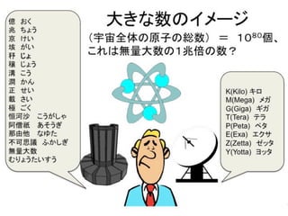 神戸大学大学院 森井昌克	
   12	
 