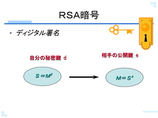 ＲＳＡ暗号	
•  ディジタル署名	


                    相手の公開鍵	
 e
                             	
 
    自分の秘密鍵	
 d
             	
 


     Ｓ＝Ｍd
        	
 
                        Ｍ＝Ｓe
                           	
 
 