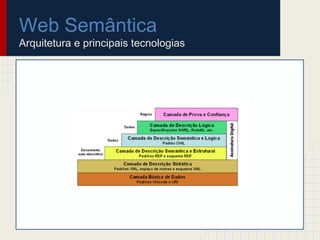 Web Semântica
Arquitetura e principais tecnologias
 