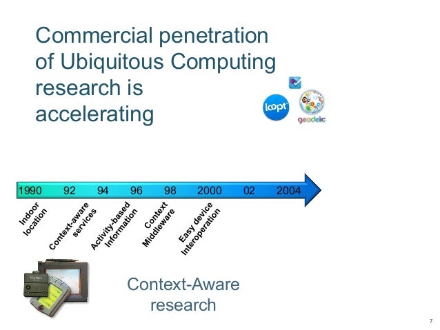 contextual intelligence