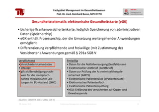 Fachgebiet Management im Gesundheitswesen
Prof. Dr. med. Reinhard Busse, MPH FFPH

Gesundheitstelematik: elektronische Gesundheitskarte (eGK)
• bisherige Krankenversichertenkarte: lediglich Speicherung von administrativen
Daten (Speicherchip)
• eGK enthält Prozessorchip, der die Umsetzung weitergehender Anwendungen
ermöglicht
• Differenzierung verpflichtende und freiwillige (mit Zustimmung des
Versicherten) Anwendungen gemäß § 291a SGB V
Verpflichtend
• Versichertenstammdaten
• eRezept
• gilt als Berechtigungsnachweis für die Inanspruchnahme medizinischer Leistungen im EU-Ausland (EHIC)

Freiwillig
• Daten für die Notfallversorgung (Notfalldaten)
• Elektronischer Arztbrief (eArztbrief)
• Daten zur Prüfung der Arzneimitteltherapiesicherheit (AMTS)
• Elektronische Patientenakte (ePatientenakte)
• Elektronisches Patientenfach
• Elektronische Patientenquittung
•NEU: Erklärung des Versicherten zur Organ- und
Gewebespende

[Quellen: GEMATIK 2013; §291a SGB V]
28. Januar 2013

Einführung Management im Gesundheitswesen

12

 